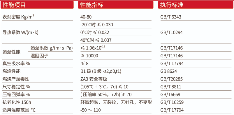 class1级别橡塑保温材料.png