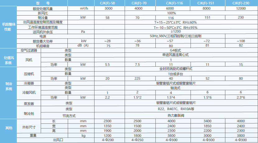 移动式岗位送风机选型.png 移动式岗位送风机选型.png