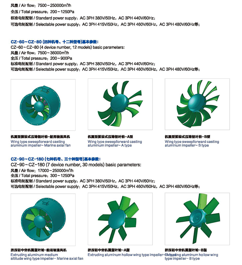 CZ系列技术参数.jpg